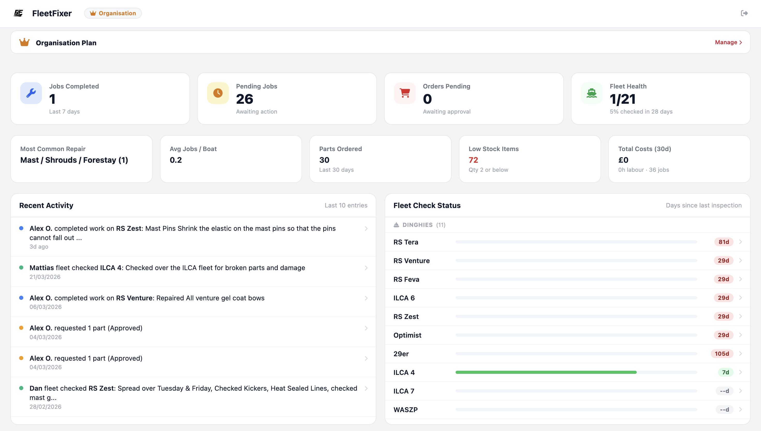 FleetFixer fault tracking dashboard